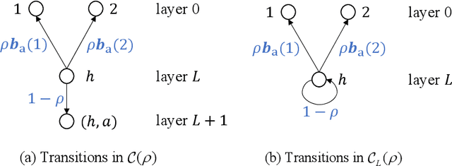 Figure 3 for Intermittently Observable Markov Decision Processes