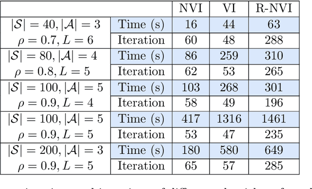 Figure 2 for Intermittently Observable Markov Decision Processes