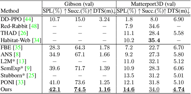 Figure 2 for 3D-Aware Object Goal Navigation via Simultaneous Exploration and Identification