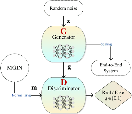 Figure 2 for Communication under Mixed Gaussian-Impulsive Channel: An End-to-End Framework