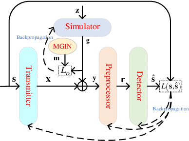 Figure 4 for Communication under Mixed Gaussian-Impulsive Channel: An End-to-End Framework