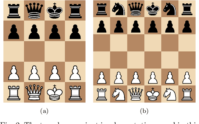 Figure 3 for Reinforcement Learning in an Adaptable Chess Environment for Detecting Human-understandable Concepts