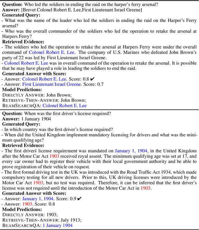 Figure 3 for BeamSearchQA: Large Language Models are Strong Zero-Shot QA Solver