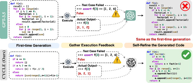 Figure 1 for CYCLE: Learning to Self-Refine the Code Generation