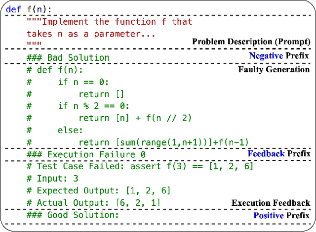 Figure 4 for CYCLE: Learning to Self-Refine the Code Generation