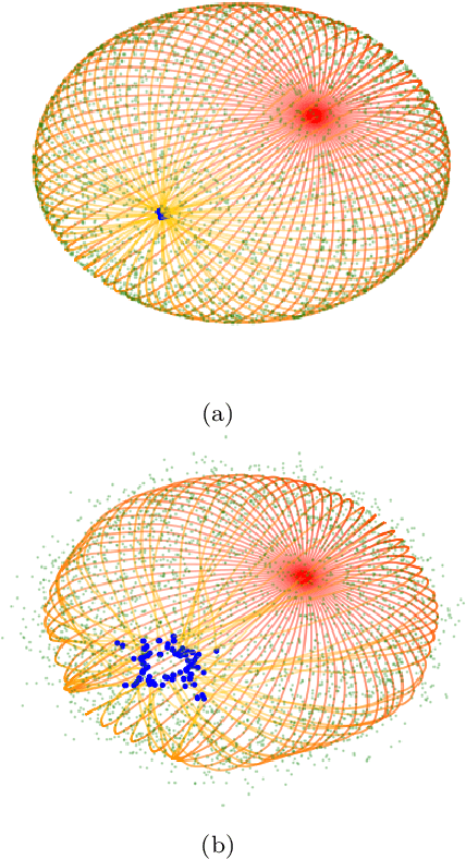 Figure 3 for Principal subbundles for dimension reduction