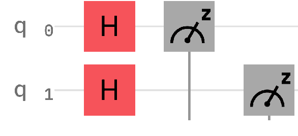 Figure 1 for Quantum Natural Language Generation on Near-Term Devices