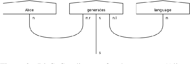 Figure 3 for Quantum Natural Language Generation on Near-Term Devices