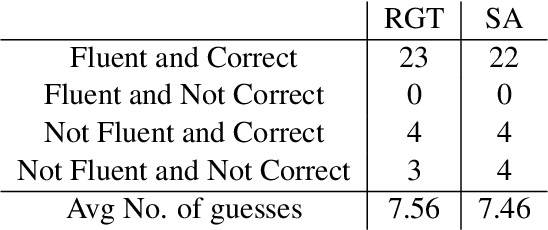 Figure 2 for Quantum Natural Language Generation on Near-Term Devices