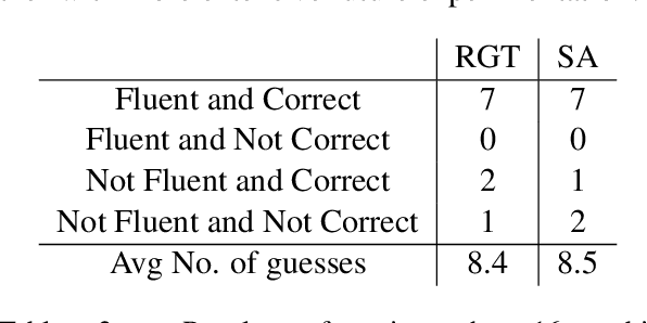 Figure 4 for Quantum Natural Language Generation on Near-Term Devices