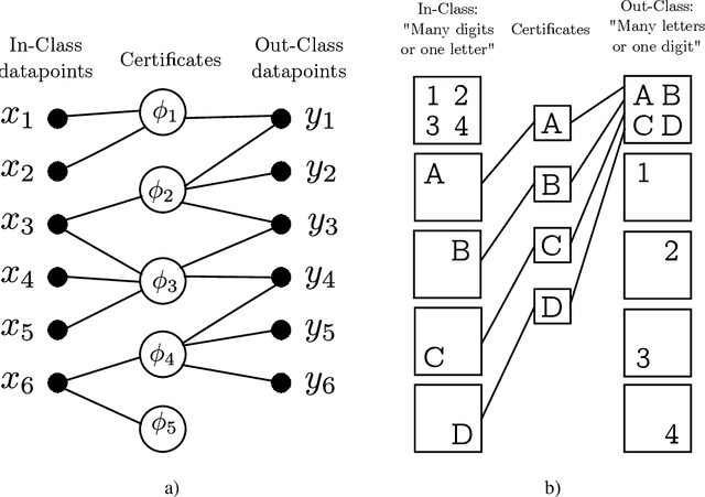 Figure 2 for Hardness of Deceptive Certificate Selection