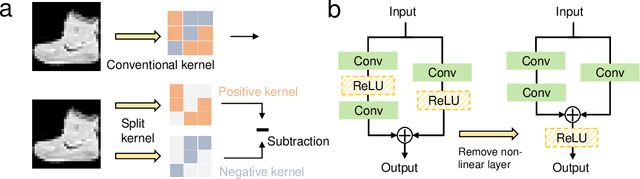 Figure 4 for Digital Modeling on Large Kernel Metamaterial Neural Network