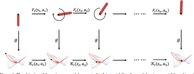 Figure 1 for KEEC: Embed to Control on An Equivariant Geometry