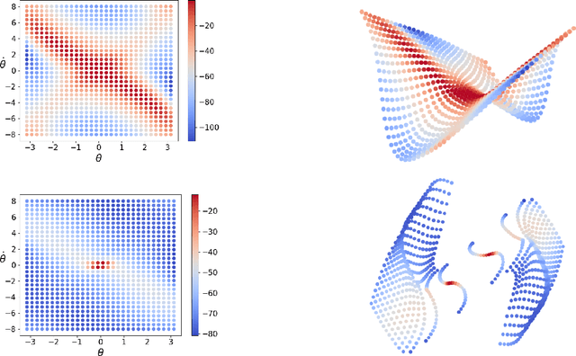 Figure 3 for KEEC: Embed to Control on An Equivariant Geometry