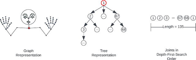 Figure 3 for Isolated Sign Language Recognition based on Tree Structure Skeleton Images