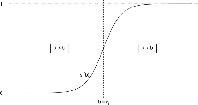 Figure 1 for On tracking varying bounds when forecasting bounded time series