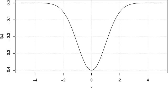 Figure 3 for On tracking varying bounds when forecasting bounded time series