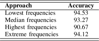 Figure 4 for CNNs for JPEGs: A Study in Computational Cost