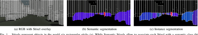 Figure 1 for Learning Stixel-based Instance Segmentation