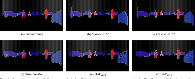 Figure 2 for Learning Stixel-based Instance Segmentation