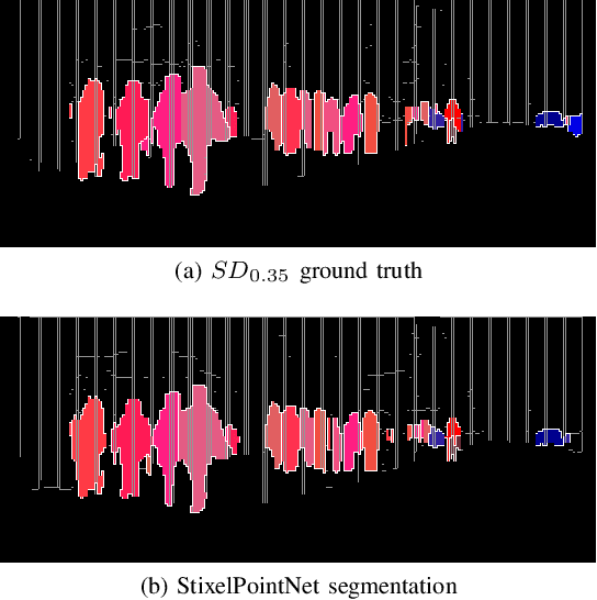 Figure 3 for Learning Stixel-based Instance Segmentation
