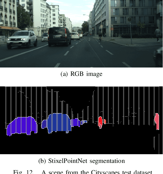 Figure 4 for Learning Stixel-based Instance Segmentation