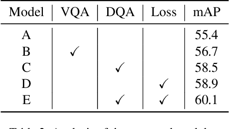 Figure 4 for FAQ: Feature Aggregated Queries for Transformer-based Video Object Detectors