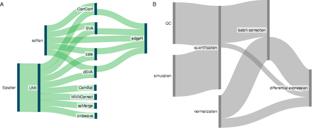 Figure 4 for Into the Single Cell Multiverse: an End-to-End Dataset for Procedural Knowledge Extraction in Biomedical Texts