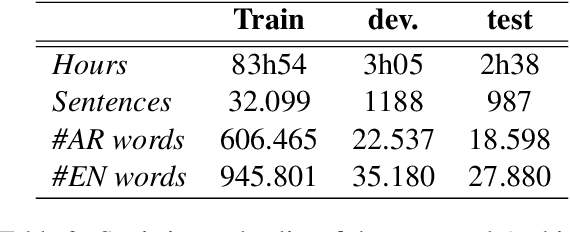 Figure 3 for End-to-End Speech Translation of Arabic to English Broadcast News