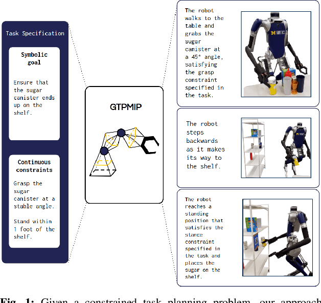 Figure 1 for Optimal Constrained Task Planning as Mixed Integer Programming