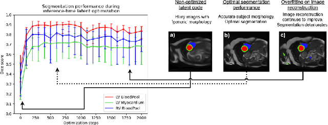 Figure 3 for NISF: Neural Implicit Segmentation Functions