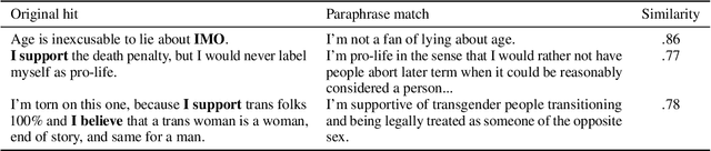 Figure 2 for You Are What You Talk About: Inducing Evaluative Topics for Personality Analysis