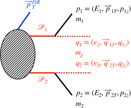 Figure 1 for Is the Machine Smarter than the Theorist: Deriving Formulas for Particle Kinematics with Symbolic Regression