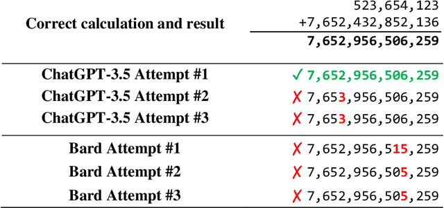 Figure 1 for Chatbots put to the test in math and logic problems: A preliminary comparison and assessment of ChatGPT-3.5, ChatGPT-4, and Google Bard