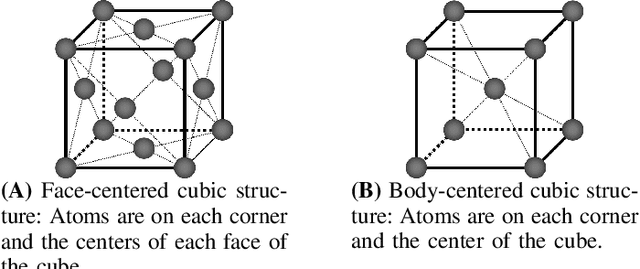 Figure 1 for Steel Phase Kinetics Modeling using Symbolic Regression