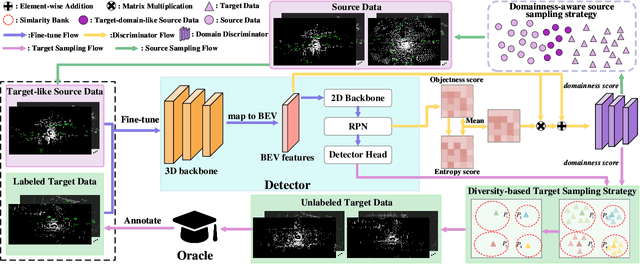 Figure 3 for Bi3D: Bi-domain Active Learning for Cross-domain 3D Object Detection