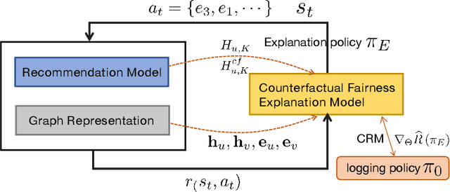 Figure 3 for Counterfactual Explanation for Fairness in Recommendation