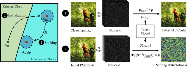 Figure 3 for Certifiable Black-Box Attack: Ensuring Provably Successful Attack for Adversarial Examples