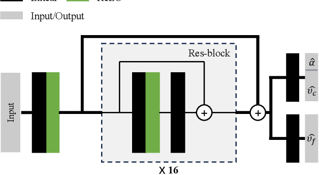 Figure 3 for A General Implicit Framework for Fast NeRF Composition and Rendering