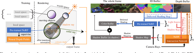 Figure 1 for A General Implicit Framework for Fast NeRF Composition and Rendering