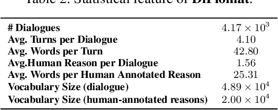 Figure 3 for DiPlomat: A Dialogue Dataset for Situated Pragmatic Reasoning