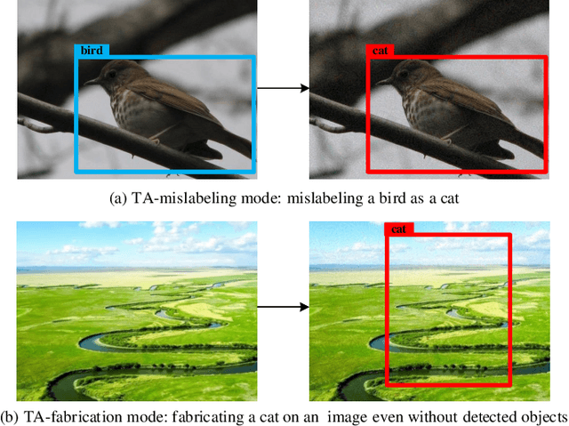 Figure 1 for Object-fabrication Targeted Attack for Object Detection