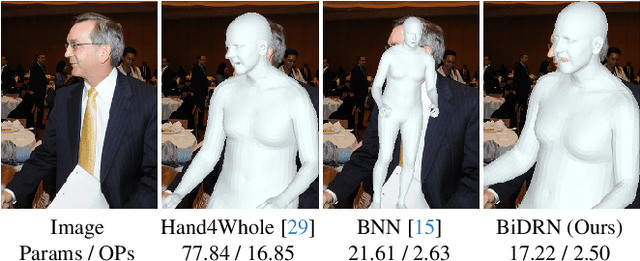 Figure 1 for Binarized 3D Whole-body Human Mesh Recovery
