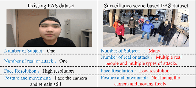 Figure 3 for Surveillance Face Anti-spoofing