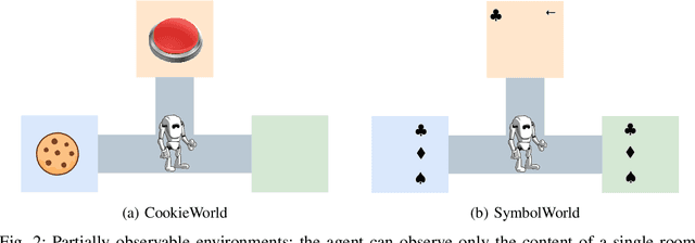 Figure 2 for Assessing the Robustness of Intelligence-Driven Reinforcement Learning