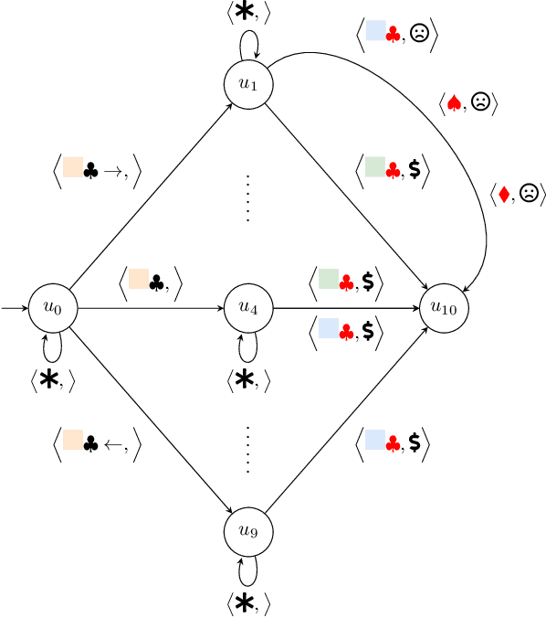 Figure 4 for Assessing the Robustness of Intelligence-Driven Reinforcement Learning