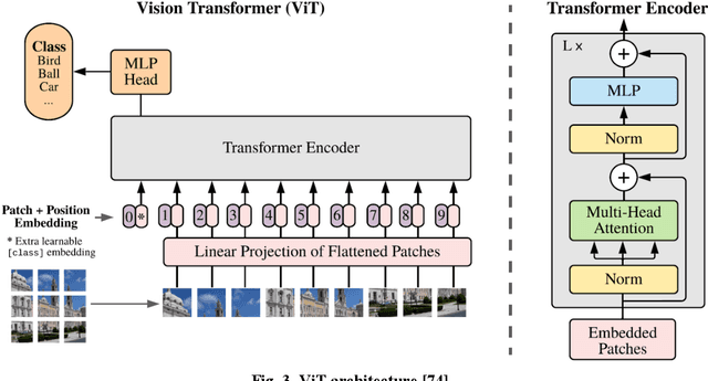 Figure 4 for Remote Sensing Scene Classification with Masked Image Modeling (MIM)