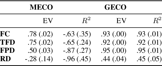 Figure 4 for Cross-Lingual Transfer of Cognitive Processing Complexity