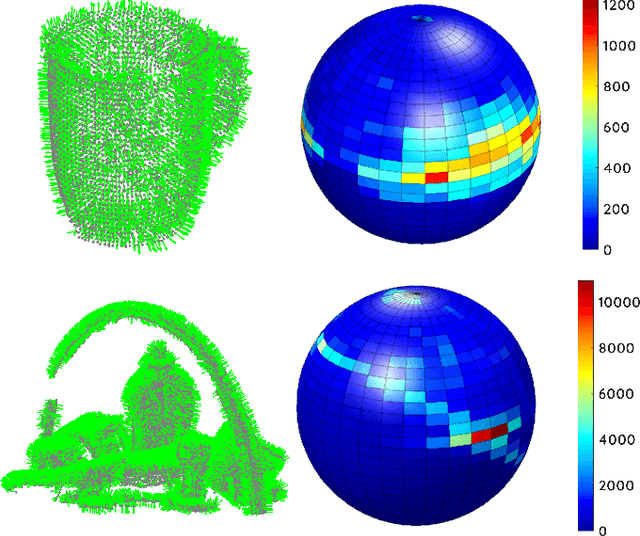 Figure 2 for 3D Spectral Domain Registration-Based Visual Servoing