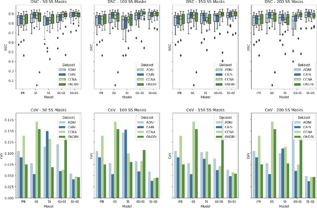 Figure 2 for Domain Adaptation using Silver Standard Masks for Lateral Ventricle Segmentation in FLAIR MRI